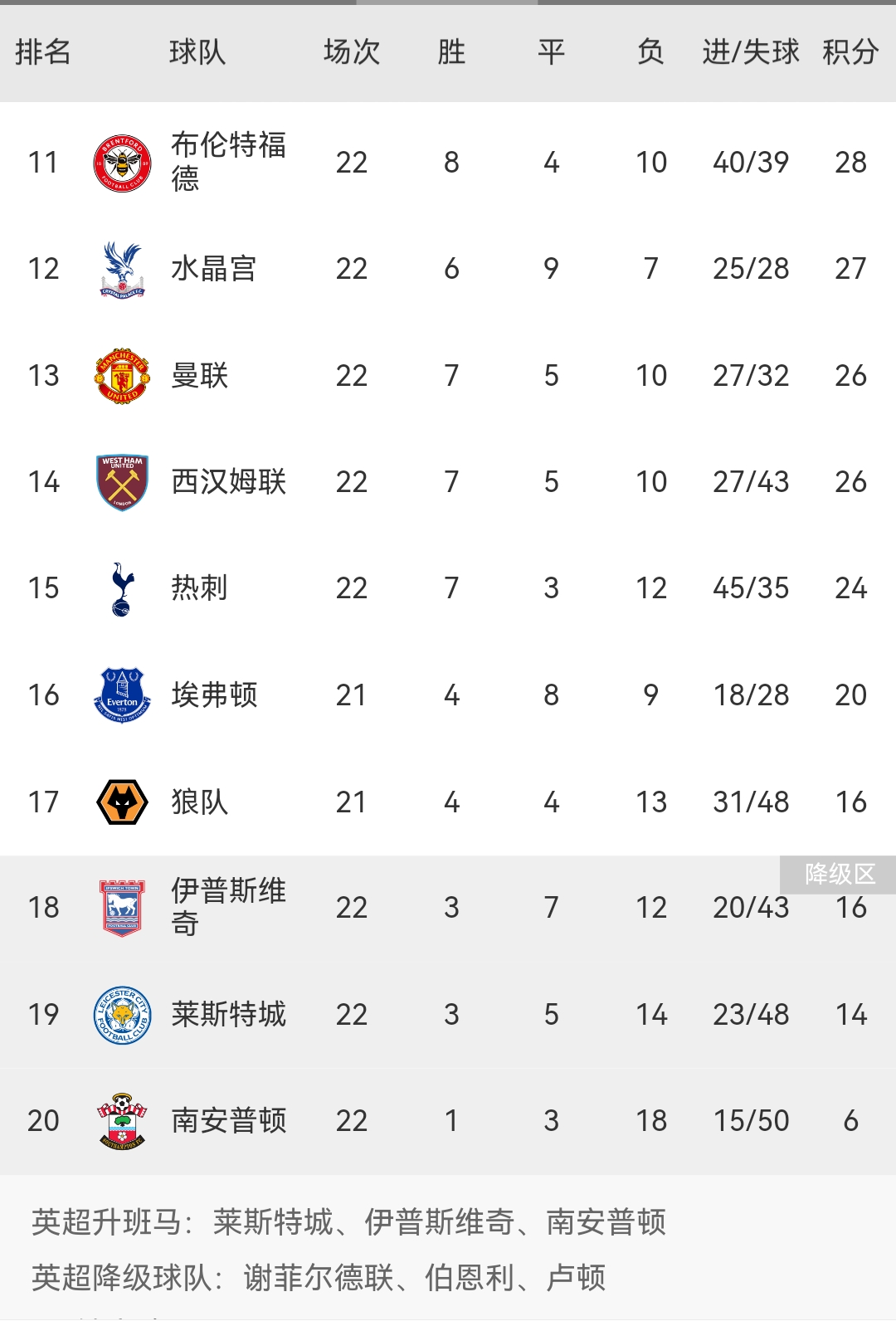 包含曼城客场不敌切尔西，积分榜下滑的词条
