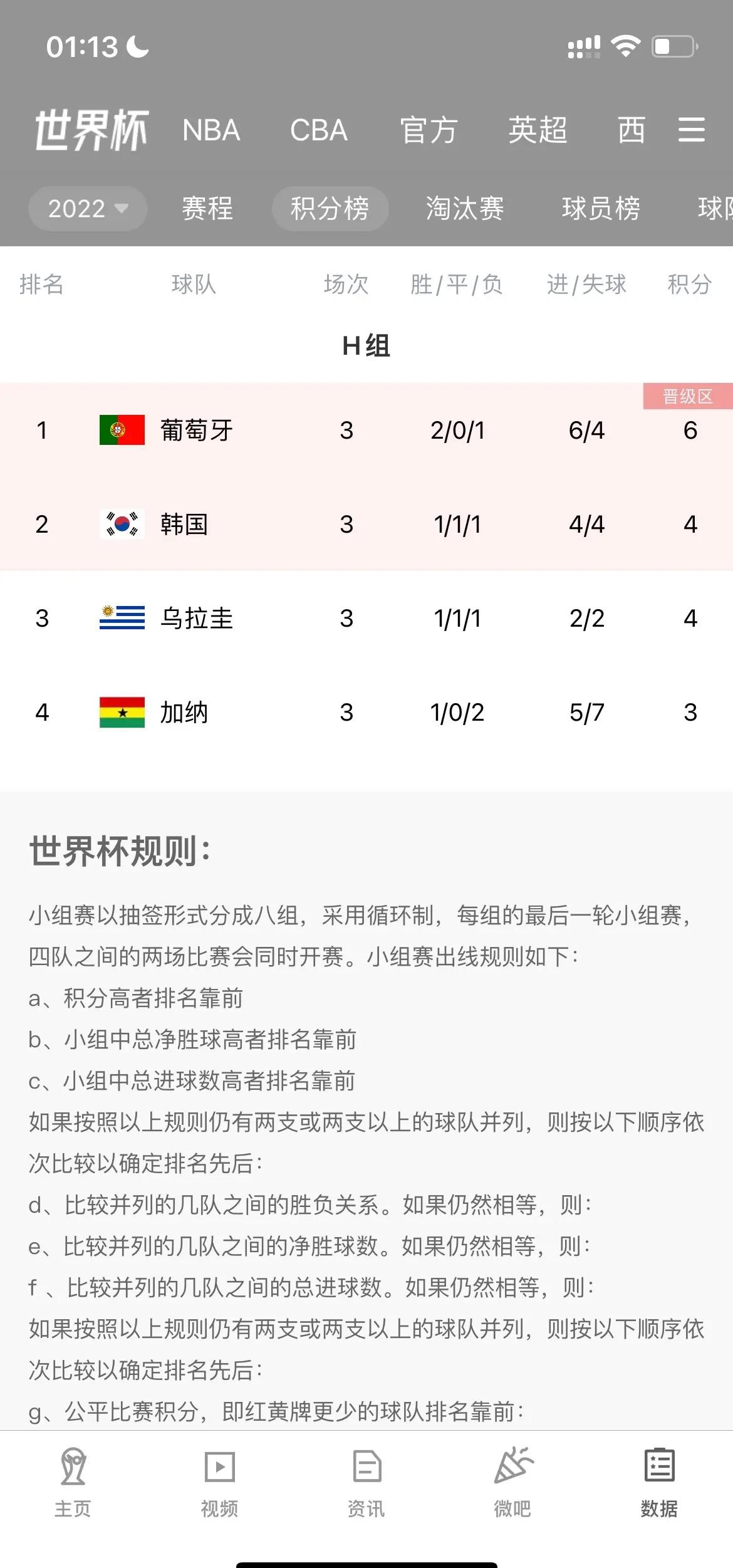 关于克罗地亚国家队连续三轮不胜，小组出线形势堪忧的信息