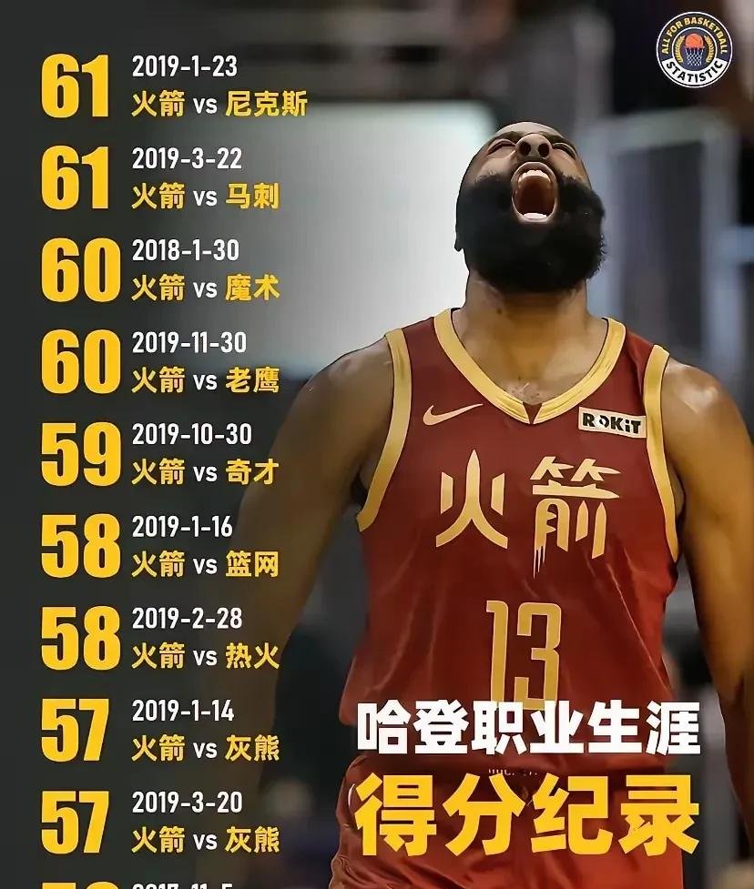 前火箭球员詹姆斯-哈登在社交媒体上发文表达对球队的留恋和祝福的简单介绍