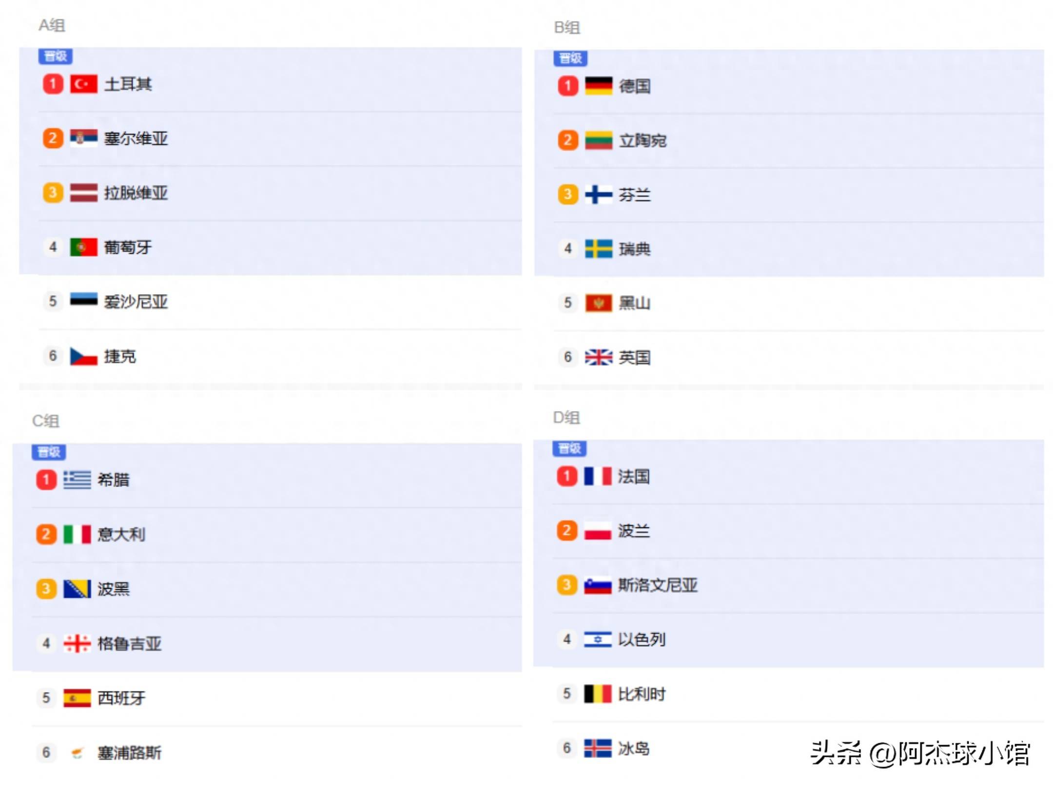 欧洲杯预选赛进入关键阶段，多支豪强对阵争夺胜利的简单介绍