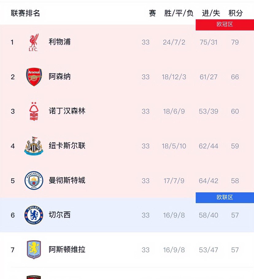 回顾上赛季战绩，球队展望今年表现